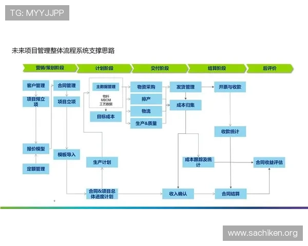 BetVictor支付方式多样性及提款流程详解确保资金流转安全快捷满足用户多样需求